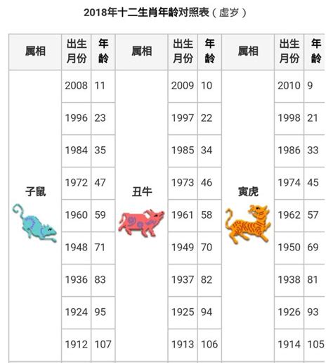 56年屬什麼|線上十二生肖年齡計算器，輸入出生年月日即可查詢生肖及運勢